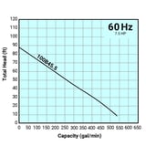 Thumbnail of Tsurumi Pump Curve 100B455